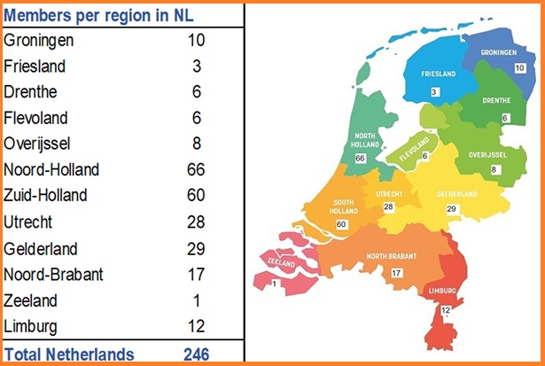 Demographics 3